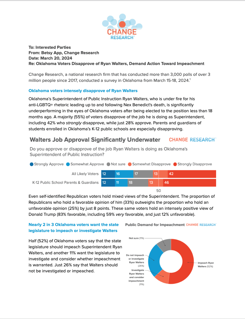Oklahoma Voters Disapprove of Ryan Walters, Demand Action Toward Impeachment
